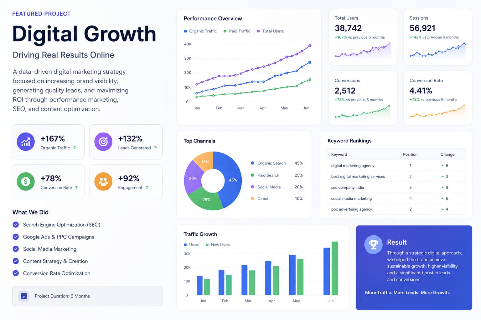 E-commerce Platform